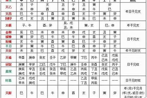 八字火旺的人|【火太旺】八字命盤火太旺，對你的人生有什麼影響？火旺的特徵。